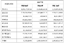 如何讨要被骗的jia盟费用